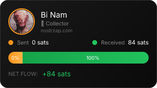 NostrZap Stats
