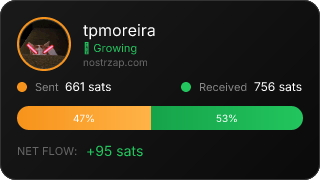 NostrZap Stats