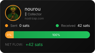 NostrZap Stats
