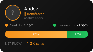 NostrZap Stats