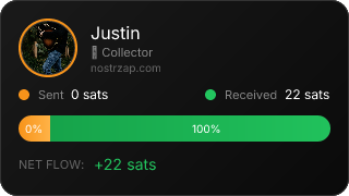 NostrZap Stats