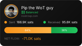 NostrZap Stats