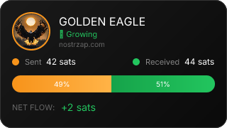 NostrZap Stats