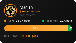 NostrZap Stats
