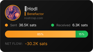 NostrZap Stats