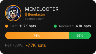 NostrZap Stats