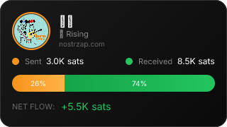 NostrZap Stats