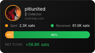 NostrZap Stats
