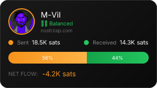 NostrZap Stats
