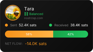 NostrZap Stats