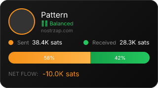 NostrZap Stats