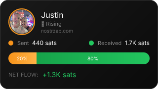 NostrZap Stats
