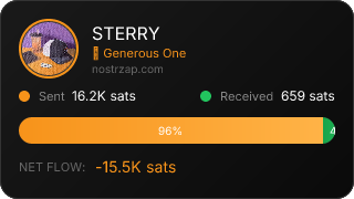 NostrZap Stats