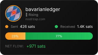 NostrZap Stats