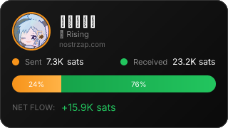 NostrZap Stats