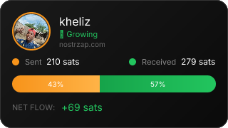 NostrZap Stats