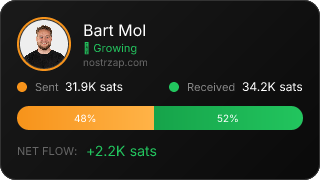 NostrZap Stats