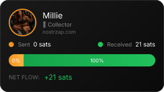 NostrZap Stats