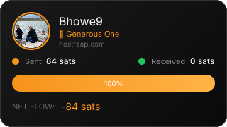 NostrZap Stats