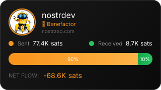 NostrZap Stats