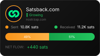 NostrZap Stats