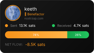 NostrZap Stats