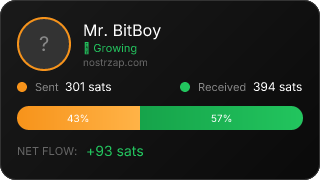 NostrZap stats badge