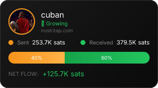 NostrZap Stats