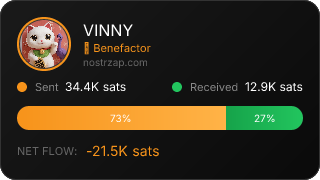 NostrZap Stats