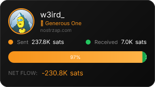 NostrZap Stats