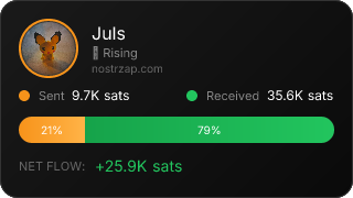NostrZap Stats