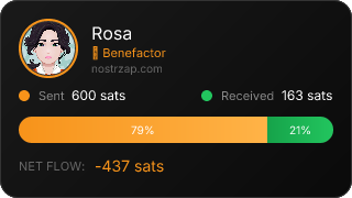 NostrZap Stats