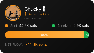 NostrZap Stats