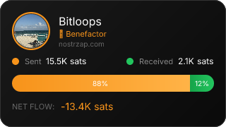 NostrZap Stats