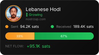 NostrZap Stats