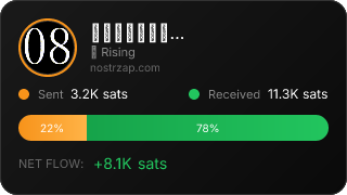 NostrZap Stats