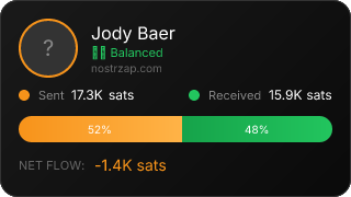 NostrZap Stats