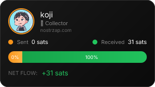 NostrZap Stats