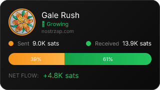 NostrZap Stats