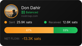 NostrZap Stats