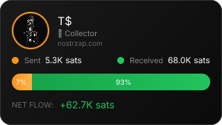 NostrZap Stats