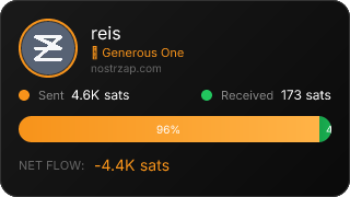 NostrZap Stats