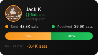 NostrZap Stats