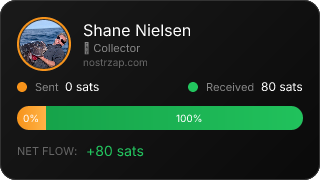 NostrZap Stats