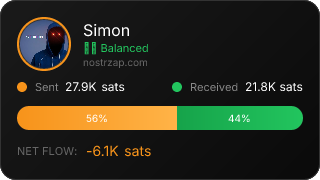 NostrZap Stats