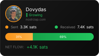 NostrZap Stats