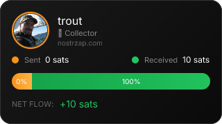 NostrZap Stats