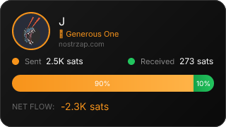 NostrZap Stats