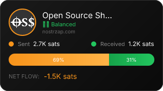 NostrZap Stats