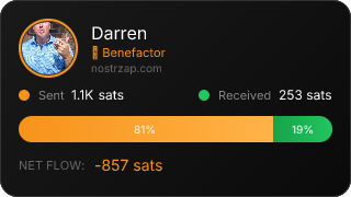NostrZap Stats
